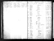 Tables décennales des décès (1833-1842)