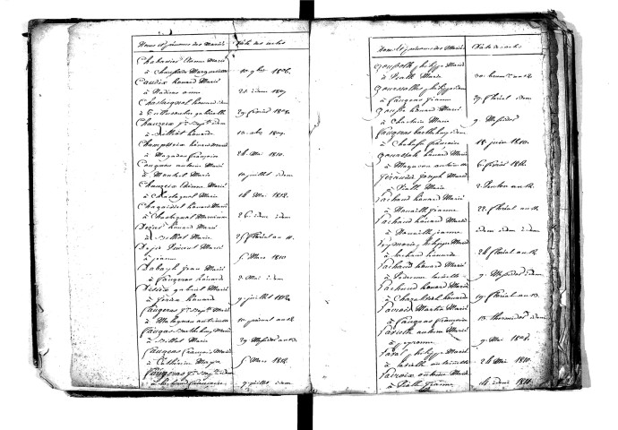 Tables décennales des mariages (1803-1812)