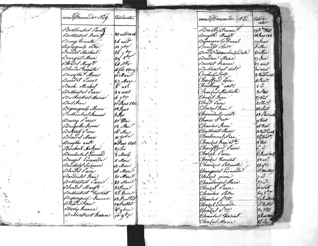 Tables décennales des naissances (1803-1812)