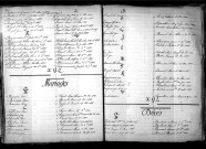 Tables décennales des mariages (1893-1902)