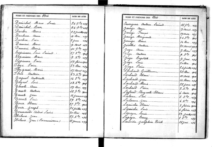 Tables décennales des naissances (1893-1902)