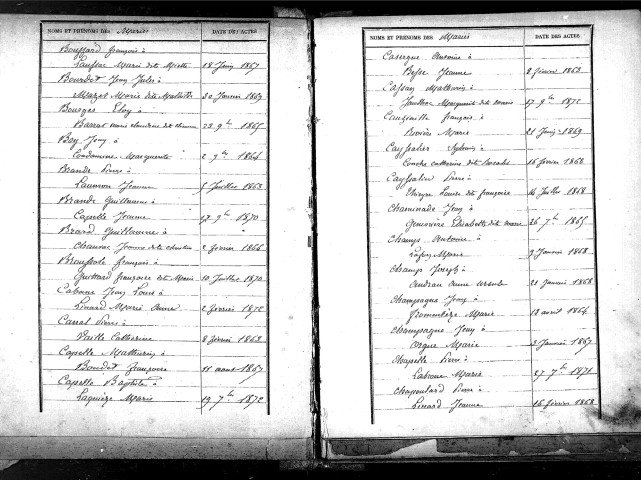 Tables décennales des mariages (1863-1872)