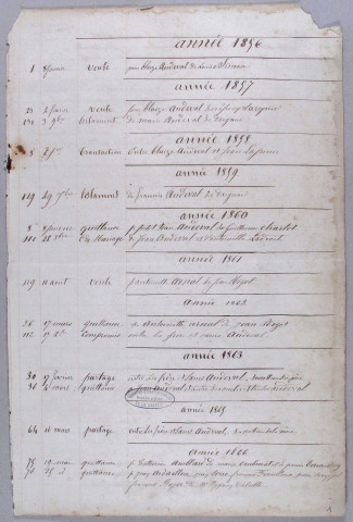 Répertoire alphabétique : A-V
