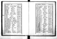 Tables décennales des décès (1883-1892)