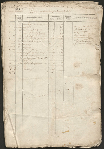 Relevé de l'état général des fonds. 1750-1789