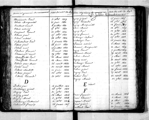 Tables décennales des naissances (1813-1822)