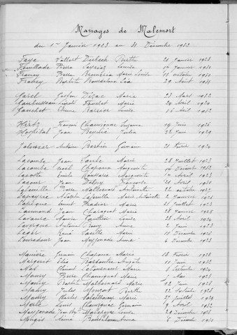 Tables décennales des mariages (1923-1932)
