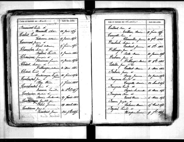 Tables décennales des mariages (1853-1862)