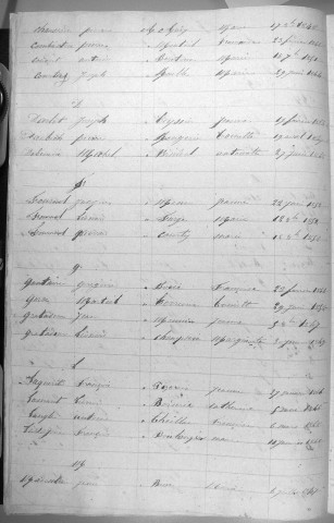 Tables décennales des mariages (1843-1852)