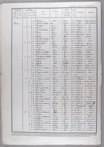 Malemort-sur-Corrèze