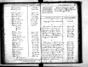 Tables décennales des mariages (1823-1832)