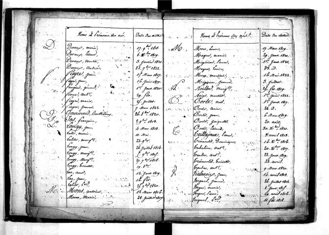 Tables décennales des naissances (1813-1822)