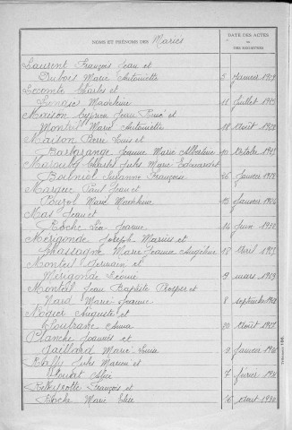 Tables décennales des mariages (1923-1932)