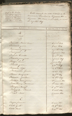 Tables décennales des décès (1823-1832)
