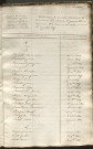 Tables décennales des décès (1823-1832)