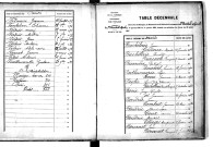 Tables décennales des mariages (1883-1892)