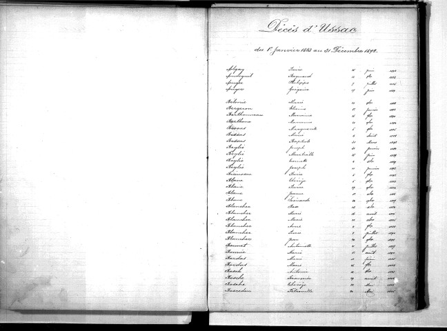 Tables décennales des décès (1883-1892)