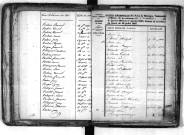 Tables décennales des mariages (1833-1842)