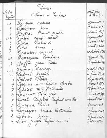 Tables décennales des décès (1933-1942)