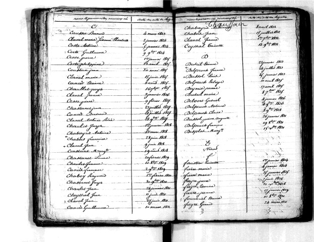 Tables décennales des naissances (1823-1832)