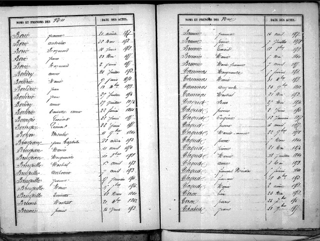 Tables décennales des naissances (1853-1862)