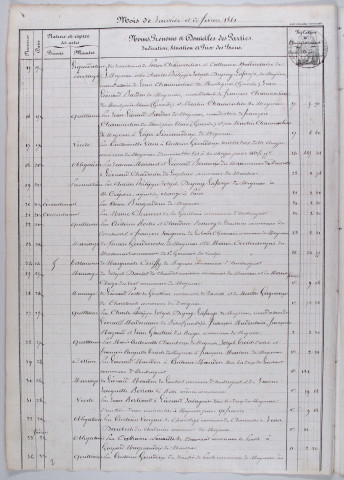 Répertoire chronologique : 2 janvier 1861-27 août 1867