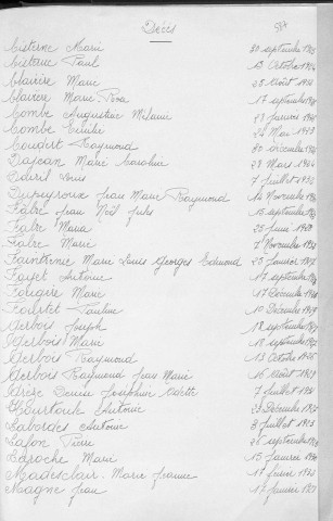 Tables décennales des décès (1923-1932)