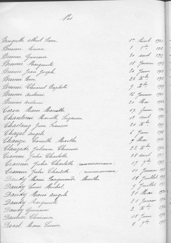 Tables décennales des naissances (1913-1922)