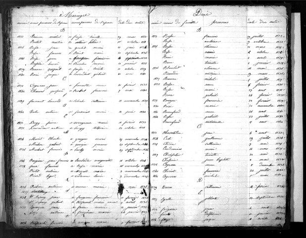 Tables décennales des décès (1833-1842)