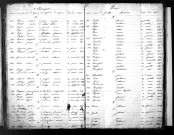 Tables décennales des décès (1833-1842)