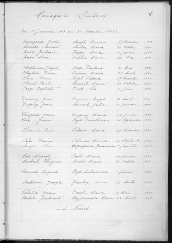 Tables décennales des naissances (1913-1922)