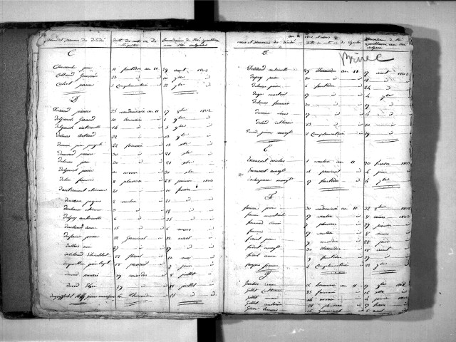 Tables décennales des décès (1803-1812)