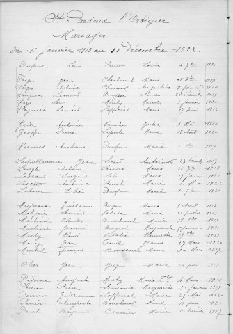 Tables décennales des mariages (1913-1922)