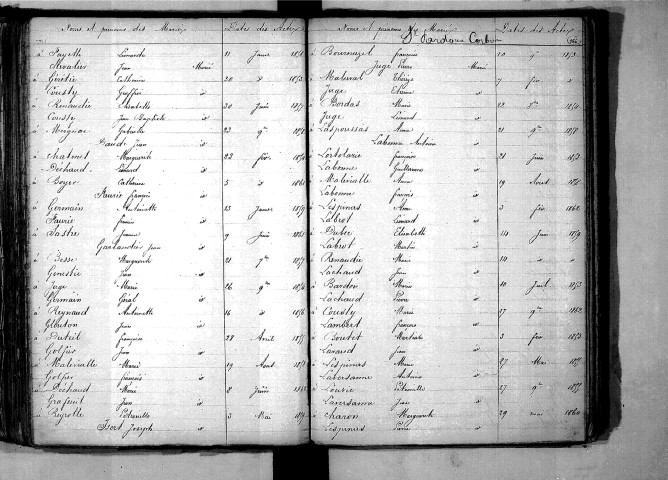 Tables décennales des mariages (1853-1862)