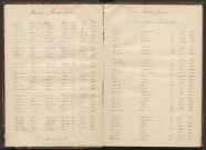 Tables décennales des mariages (1893-1902)