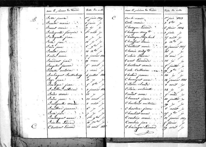 Tables décennales des décès (1823-1832)