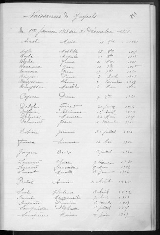 Tables décennales des décès (1913-1922)