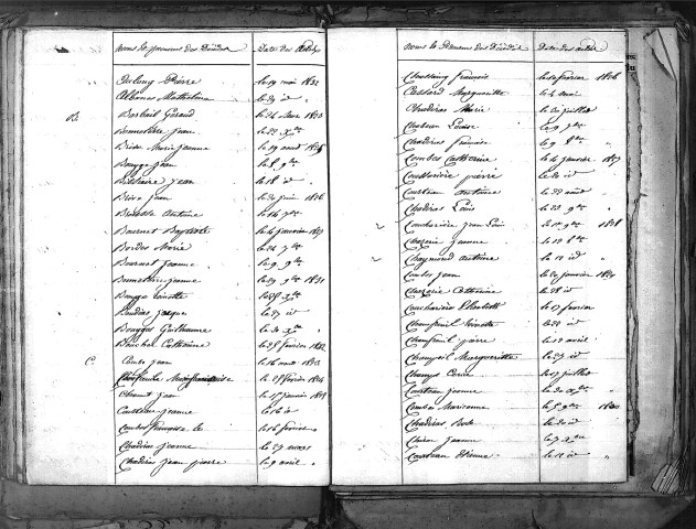 Tables décennales des décès (1823-1832)