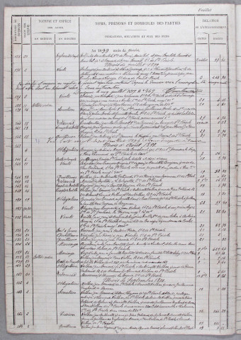 Répertoire chronologique : 22 mai 1899-21 juin 1934