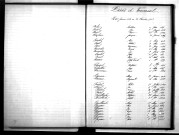 Tables décennales des décès (1893-1902)