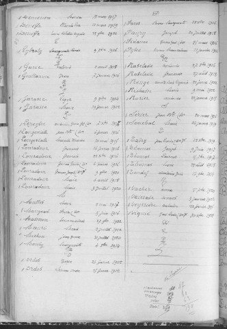 Tables décennales des mariages (1913-1922)