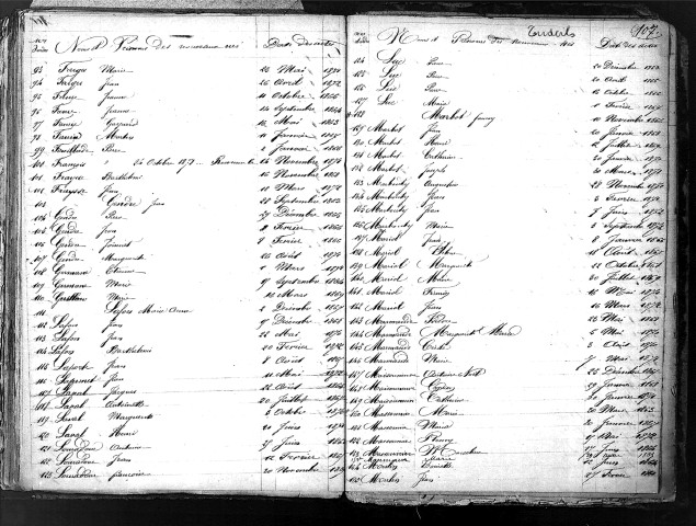 Tables décennales des naissances (1863-1872)