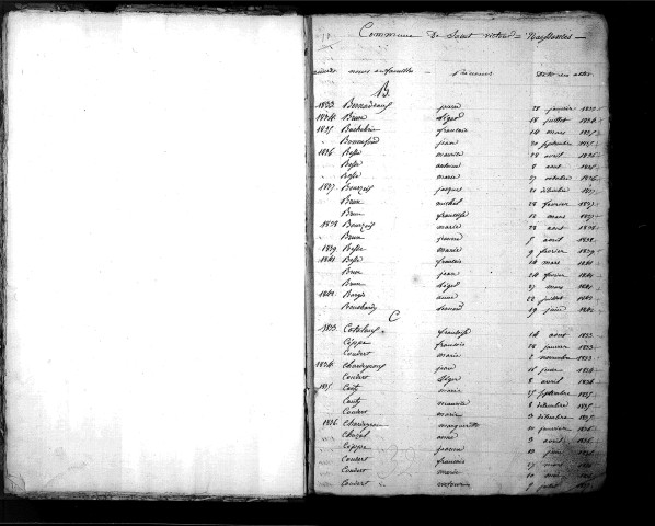 Tables décennales des décès (1833-1842)