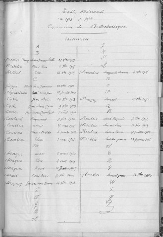 Tables décennales des décès (1903-1912)