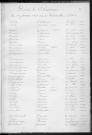 Tables décennales des décès (1913-1922)