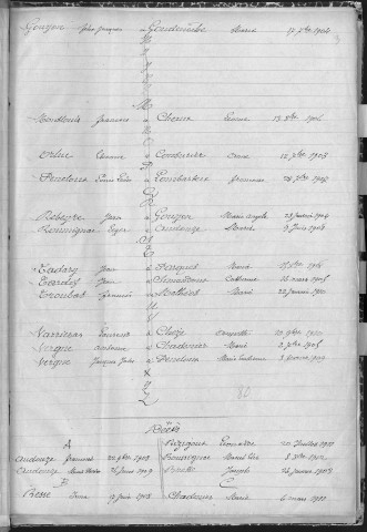 Tables décennales des mariages (1903-1912)