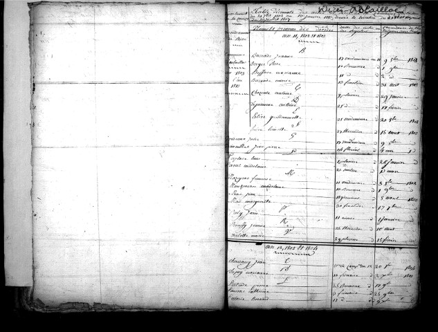 Tables décennales des mariages (1803-1812)