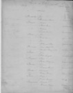 Tables décennales des mariages (1903-1912)