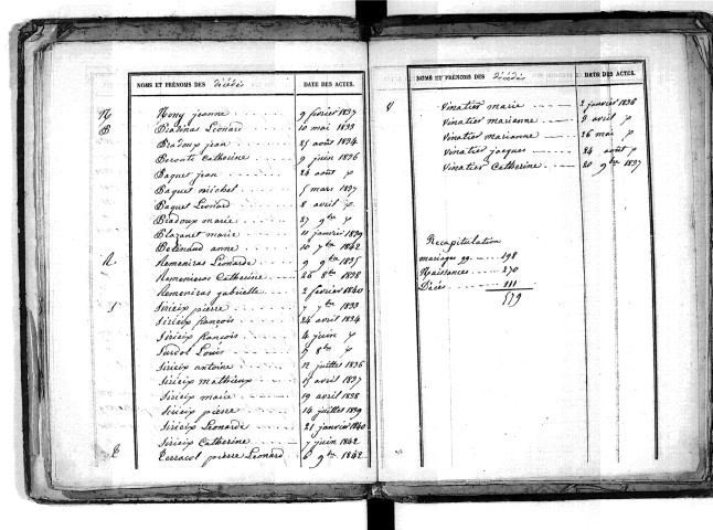 Tables décennales des décès (1833-1842)