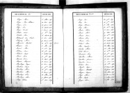 Tables décennales des décès (1843-1852)